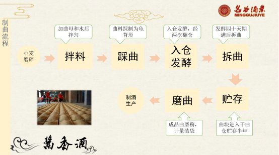 酱香型白酒制曲流程.png