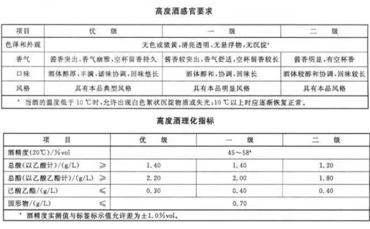 酱香型白酒等级区别.jpg