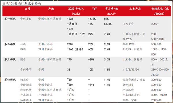 酱香型白酒品牌2022年营收排名.jpg