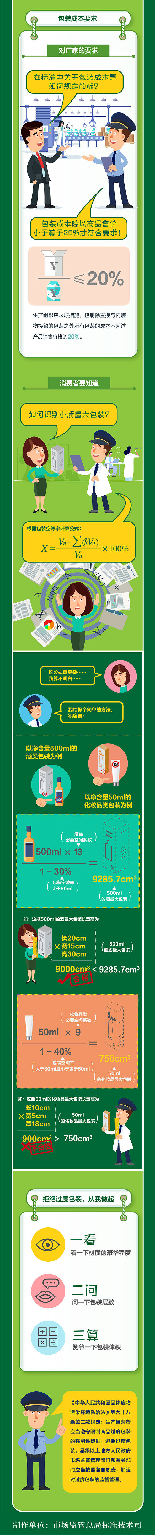 一图读懂GB23350-2021《限制商品过度包装要求食品和化妆品》2.jpg