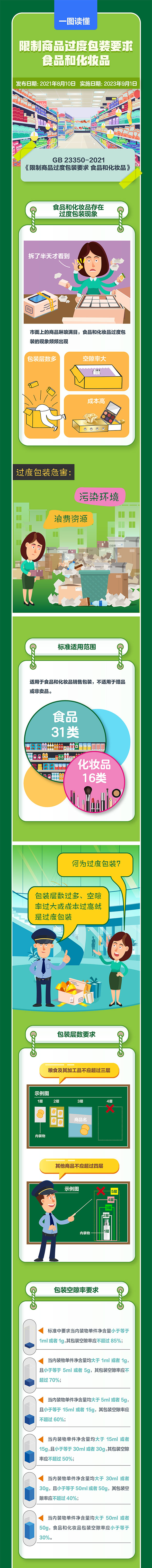 一图读懂GB23350-2021《限制商品过度包装要求食品和化妆品》1.jpg