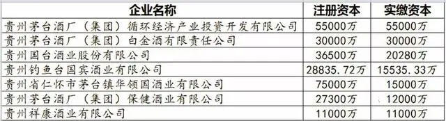 茅台镇酒厂排名一亿元以上.jpg