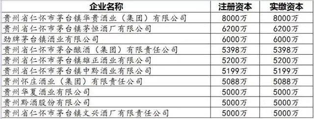 茅台镇酒厂排名5000万至一亿元以上.jpg.jpg