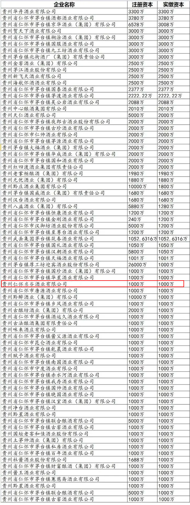 茅台镇酒厂排名1000万至5000万.jpg