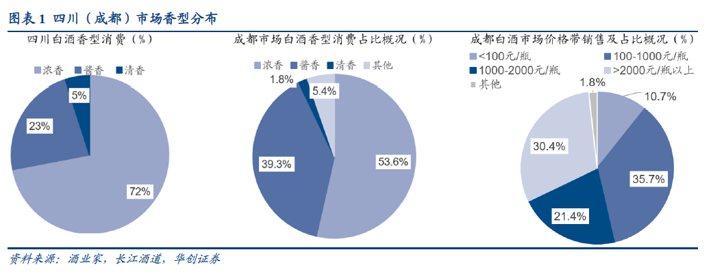 四川白酒消费占比.png