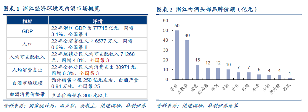 浙江白酒市场.png