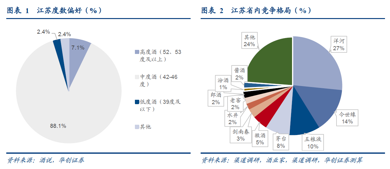 江苏白酒消费情况.png